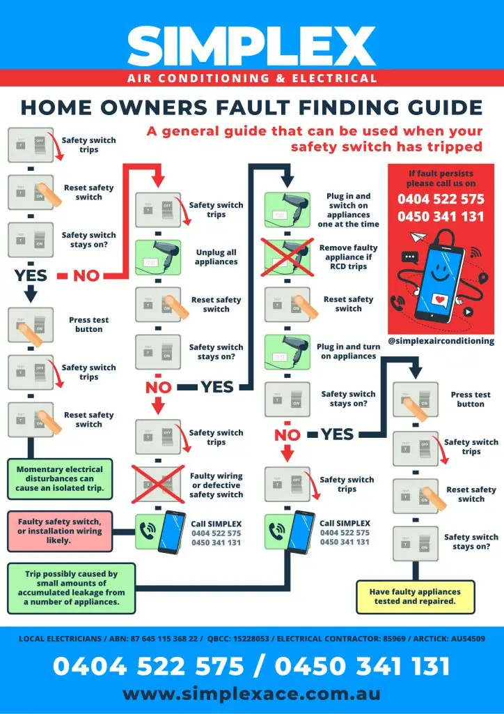 Home Owners Fault Finding Guide